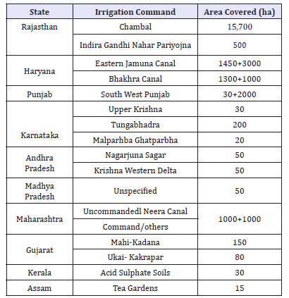 Click here to view Large table 8