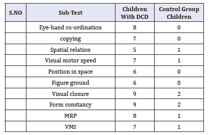 Click here to view Large table 1