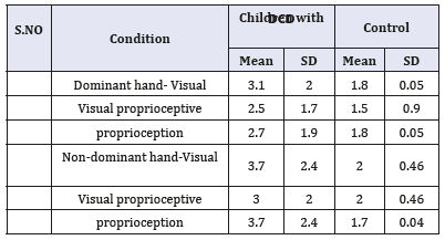 Click here to view Large table 3