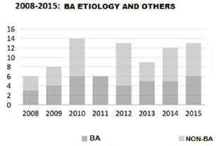 Click here to view Large Figure 1