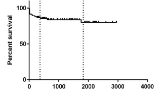 Click here to view Large Figure 3