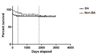 Click here to view Large Figure 4