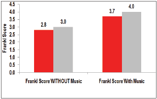Click here to view Large Figure 1
