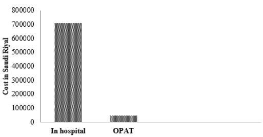 Click here to view Large image 4