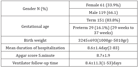 Click here to view Large Table 1