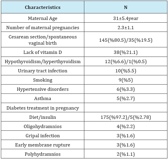 Click here to view Large Table 2