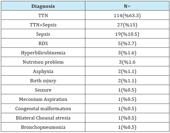 Click here to view Large Table 3