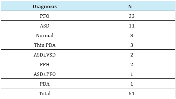 Click here to view Large Table 4