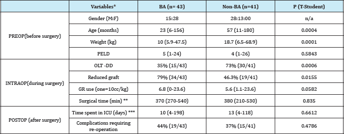 Click here to view Large Table 1