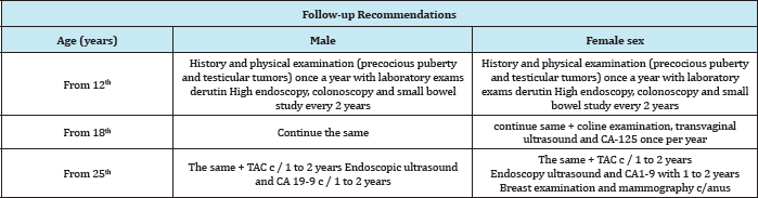 Click here to view Large Figure 1