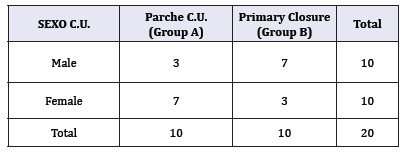 Click here to view Large table 1