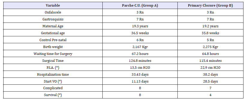 Click here to view Large table 2