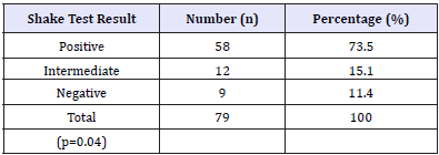 Click here to view Large table 1