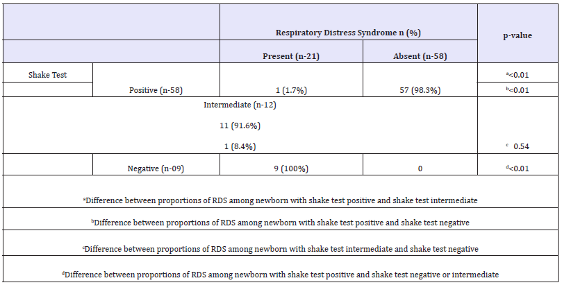 Click here to view Large table 3