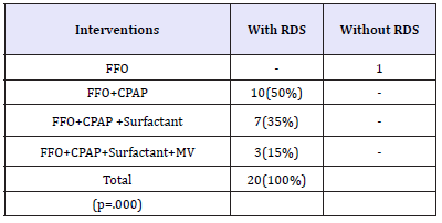 Click here to view Large table 5