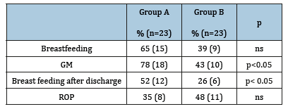 Click here to view Large table 4