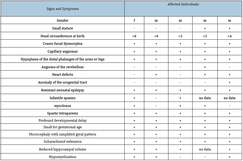 Click here to view Large table 1
