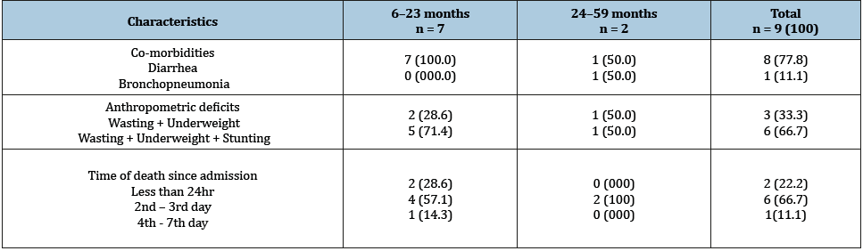 Click here to view Large table 2