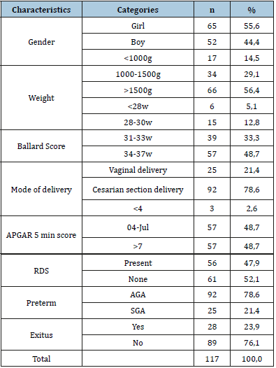 Click here to view Large table 1
