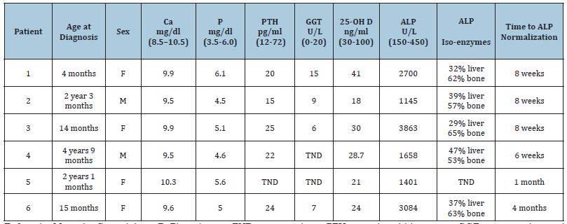 Click here to view Large table 1