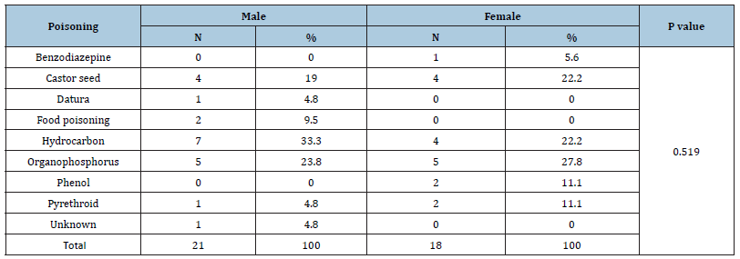 Click here to view Large table 2