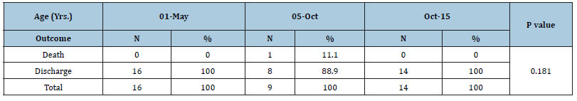 Click here to view Large table 5