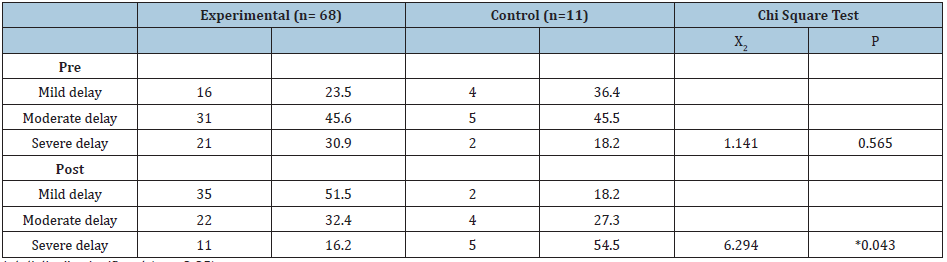 Click here to view Large table 10
