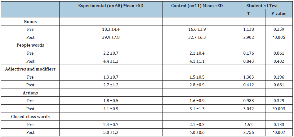 Click here to view Large table 3