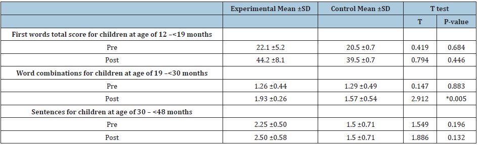 Click here to view Large table 5