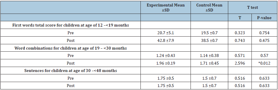 Click here to view Large table 6