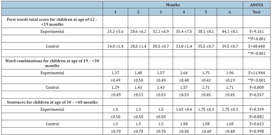 Click here to view Large table 7