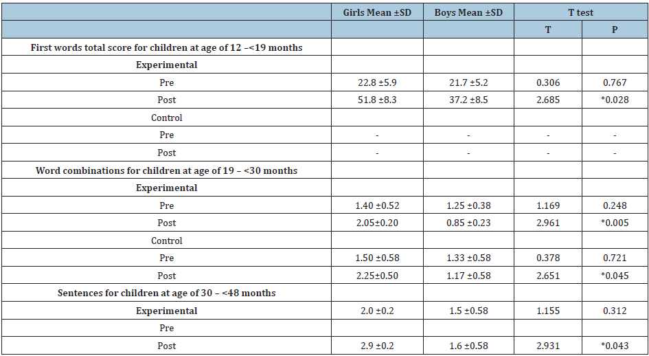 Click here to view Large table 8