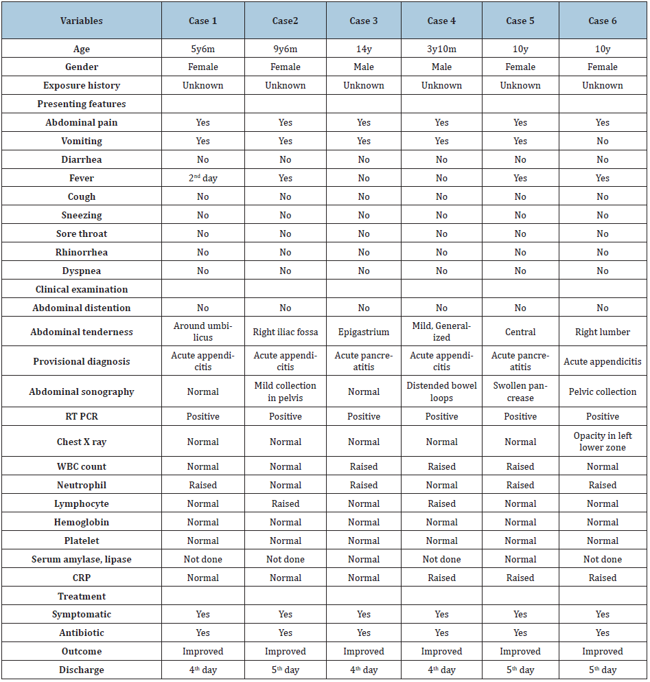 Click here to view Large table 1