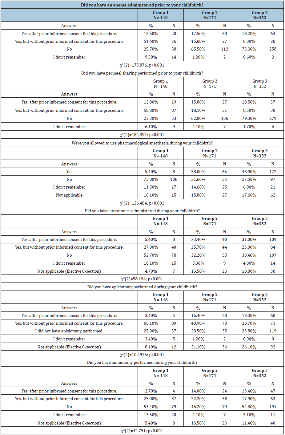 Click here to view Large table 3