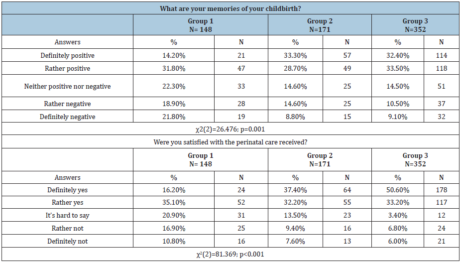 Click here to view Large table 4