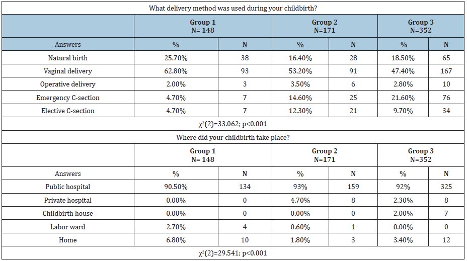 Click here to view Large table 5