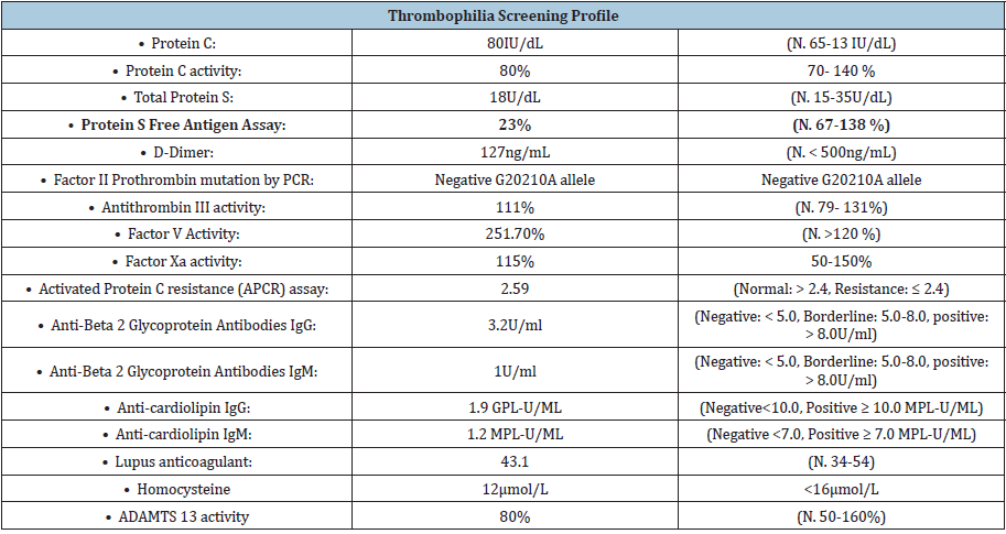 Click here to view Large table 1