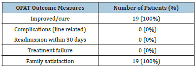 Click here to view Large table 1