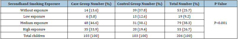 Click here to view Large table 1