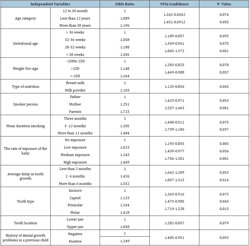 Click here to view Large table 2