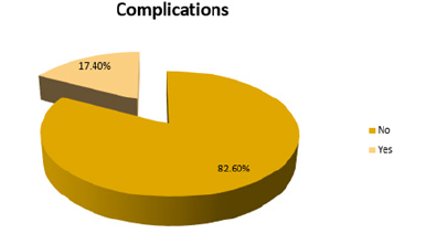 Click here to view Large image 7