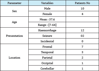 Click here to view Large Table 1