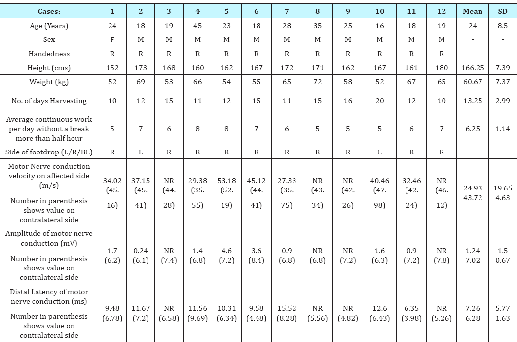 Click here to view Large Table 1