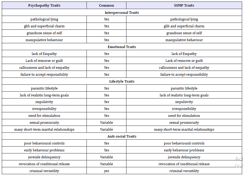 Click here to view Large table 1