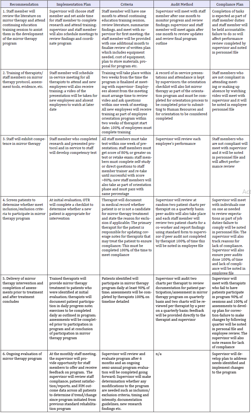 Click here to view Large table 2