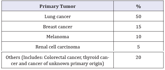 Click here to view Large table 1