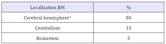 Click here to view Large table 2