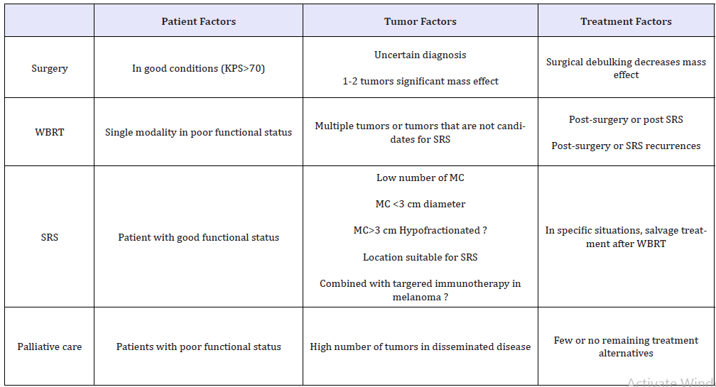 Click here to view Large table 7