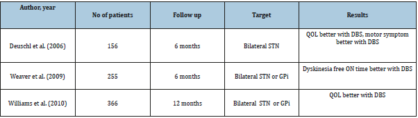 Click here to view Large table 1