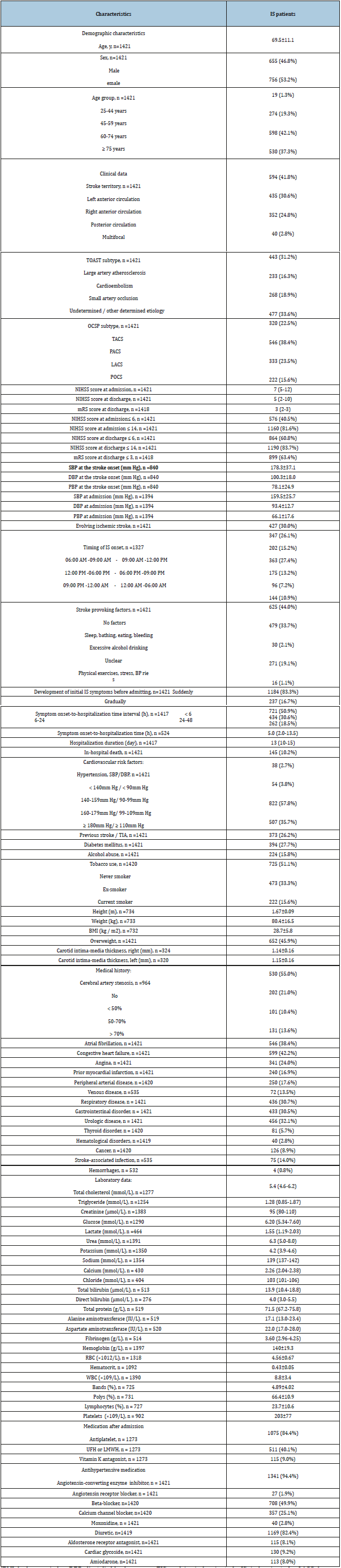 Click here to view Large table 1